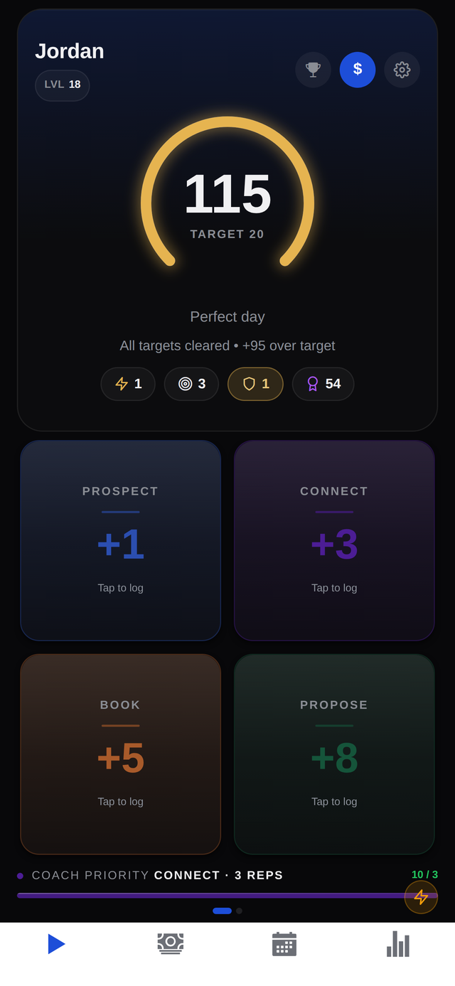 Pipeway home screen with the daily progress ring and activity levers